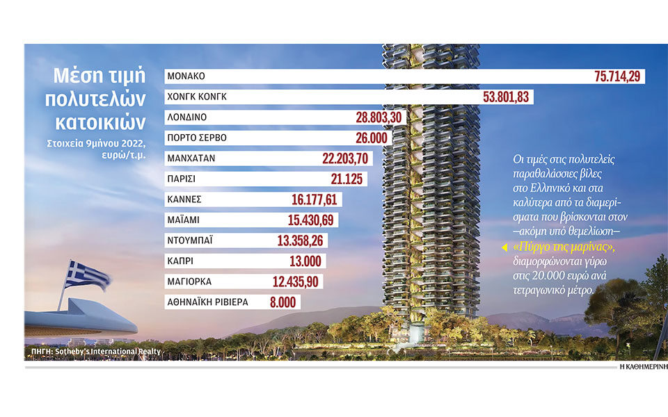 &Sigma;&pi;ί&tau;&iota;&alpha; &mu;ό&nu;&omicron; &gamma;&iota;&alpha; &kappa;&rho;&omicron;ί&sigma;&omicron;&upsilon;&sigmaf; &sigma;&epsilon; &Alpha;&tau;&tau;&iota;&kappa;ή &Rho;&iota;&beta;&iota;έ&rho;&alpha; &kappa;&alpha;&iota; &Alpha;&theta;ή&nu;&alpha;