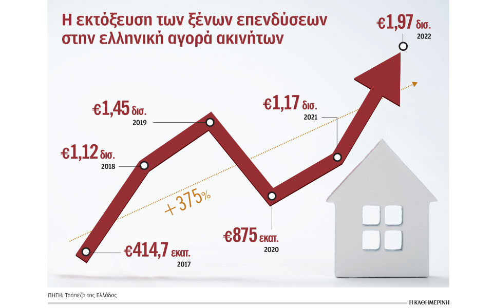 &Rho;&epsilon;&kappa;ό&rho; &xi;έ&nu;&omega;&nu; &epsilon;&pi;&epsilon;&nu;&delta;ύ&sigma;&epsilon;&omega;&nu; &sigma;&tau;&alpha; &alpha;&kappa;ί&nu;&eta;&tau;&alpha; &tau;&omicron; 2022